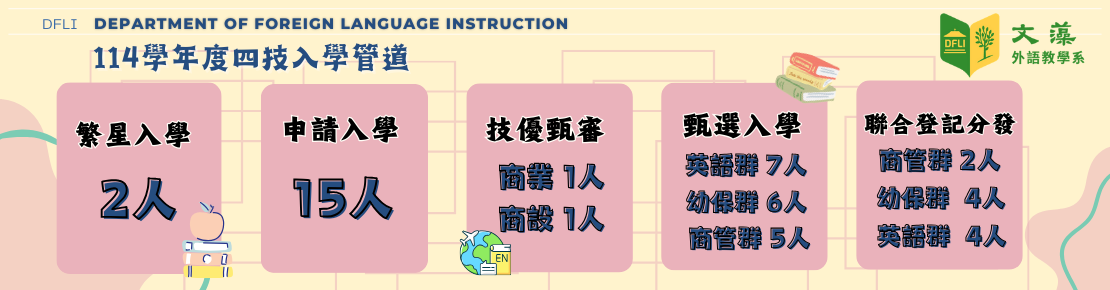 114學年度外教系日四技招生管道及名額(另開新視窗)